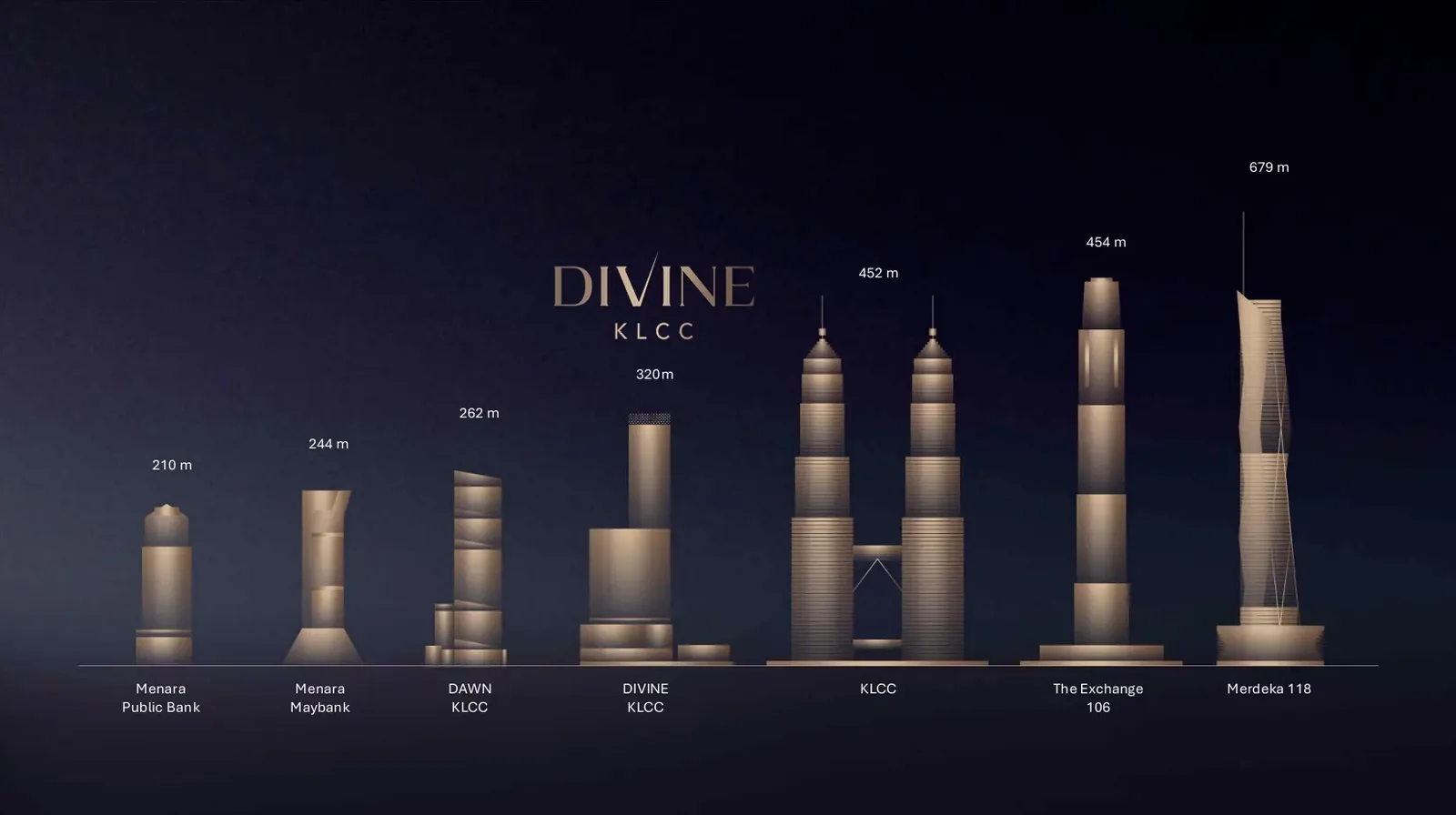 Divine KLCC 320m tower height compared to KLCC landmarks